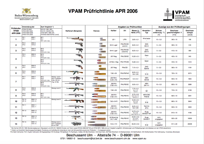 Vpam Injection vpam-pruefrichtlinie-apr-2006 - EVOLUTIOON Munich